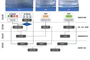 文-贝克：夺冠极其困难 因此我对乔詹有更多尊重&他们多次夺冠